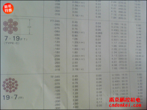 日本NMR微型鋼繩 7*19系列[SUS304 7*19 含尼龍層直徑1.8mm，內(nèi)徑1.5mm，含油]